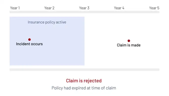 Infographic example of a policy being rejected