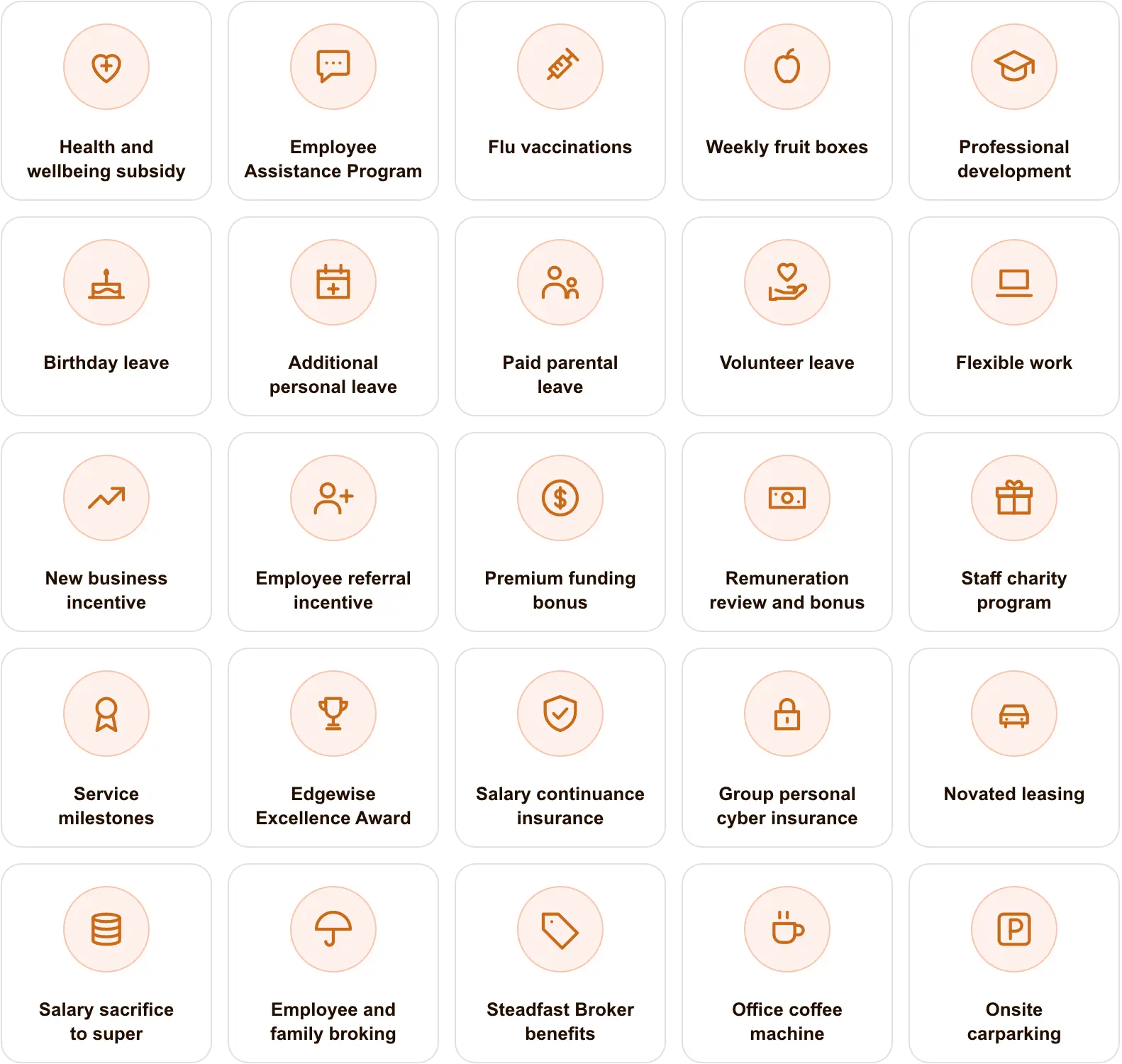 Infographic depicting the staff benefits of working at Edgewise